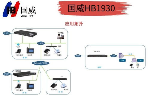 國威HB1930網(wǎng)絡(luò)程控交換機(jī) 互聯(lián)網(wǎng)直銷，開啟高效通信新紀(jì)元